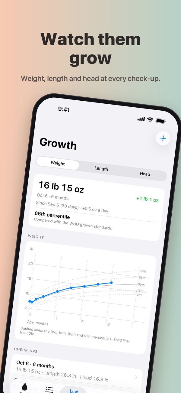 The Growth screen for weight: 16 lb 15 oz on Oct 6 at 6 months, up 1 lb 1 oz in 30 days, about 0.6 oz a day, and the 66th percentile on the WHO growth standards, a Premium feature. Below, a chart of weight by age over the WHO percentile curves, and the Oct 6 check-up with weight, length 26.3 in and head 16.8 in.