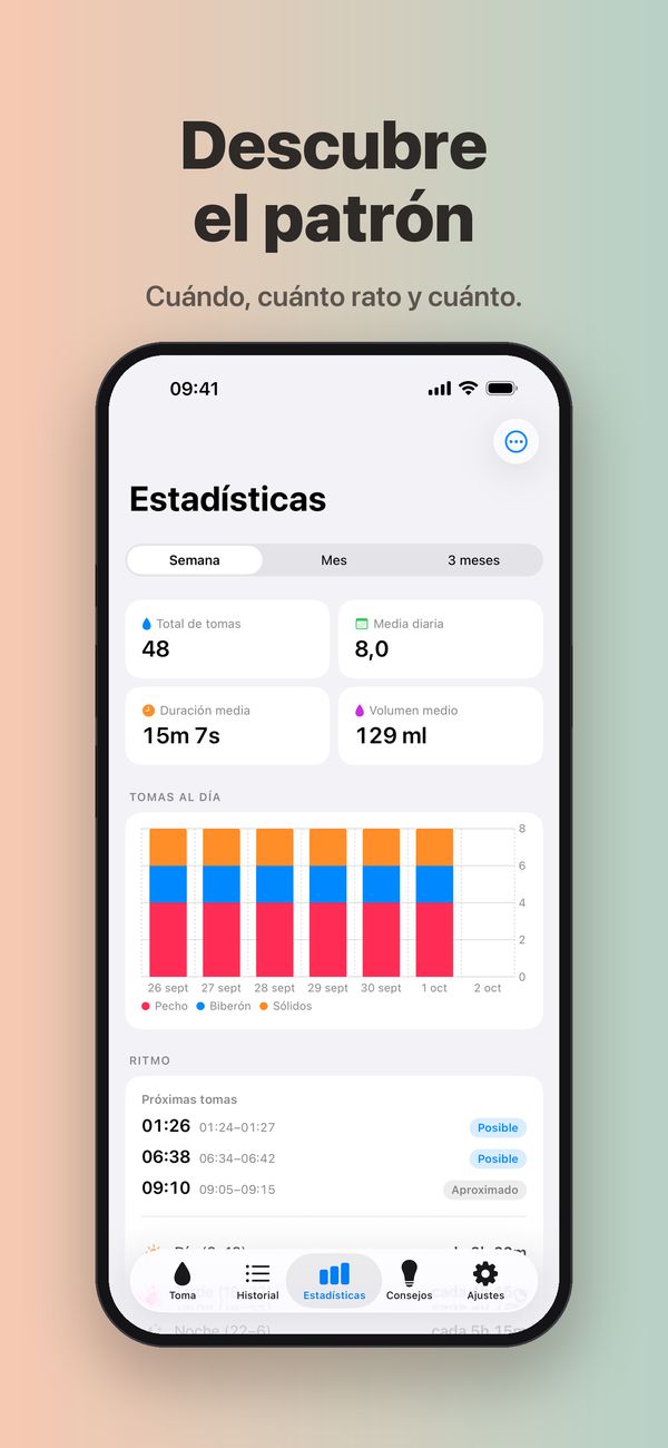 La pantalla Estadísticas de una semana: 48 tomas, 8,0 al día, duración y volumen medios, un gráfico de tomas al día por tipo y la tarjeta Ritmo de Premium, con las próximas tomas probablemente a la 01:26, las 06:38 y las 09:10.
