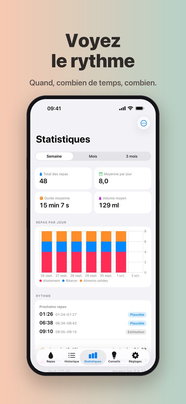 L'écran Statistiques sur une semaine : 48 repas, 8,0 par jour, la durée et le volume moyens, un graphique des repas par jour et par type, et la carte Rythme de Premium avec les prochains repas probables à 01:26, 06:38 et 09:10.