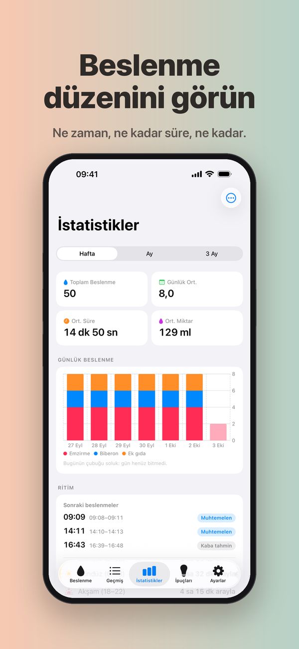 Bir haftalık İstatistikler ekranı: 50 beslenme, günde 8,0, ortalama süre ve miktar, türlere göre günlük beslenme grafiği ve sonraki beslenmeler için 09:09, 14:11 ve 16:43 tahminlerini gösteren Premium Ritim kartı.